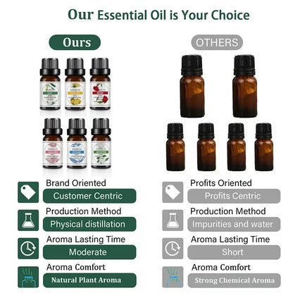 10Ml Essential Oil Fruit Flavor Natural Plant Making Diffuser Essential Oil Mango Pineapple Flavoring Oil for DIY Soap Candles